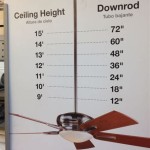 Extending The Length Of Your Ceiling Fan Chain: A Comprehensive Guide
