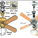 Finding The Right Concord Ceiling Fan Replacement Parts