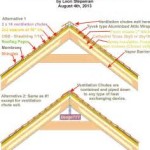 How To Insulate A Vaulted Ceiling Between Rafters