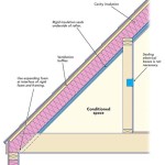 How To Insulate Cathedral Ceilings: Step-By-Step Guide